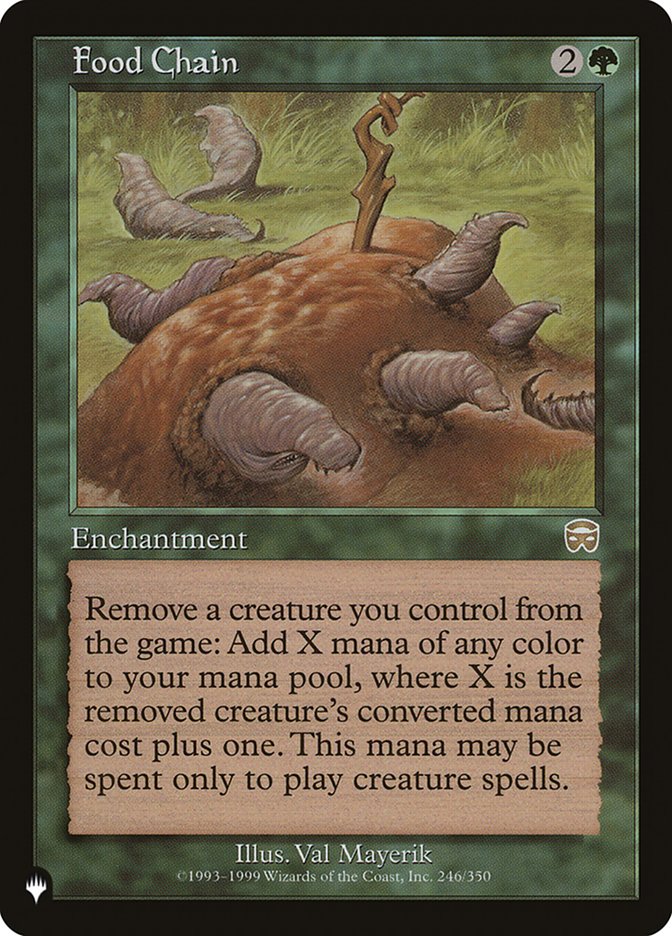 Food Chain - The List (PLST)